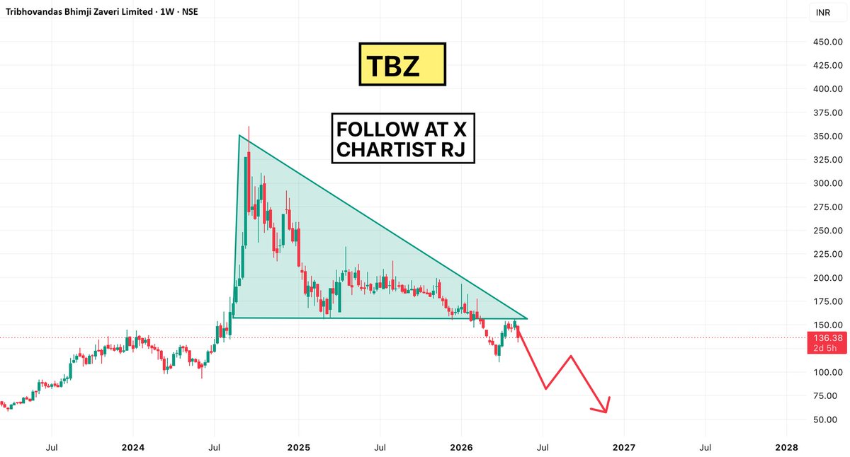 Chartist RJ tweet media