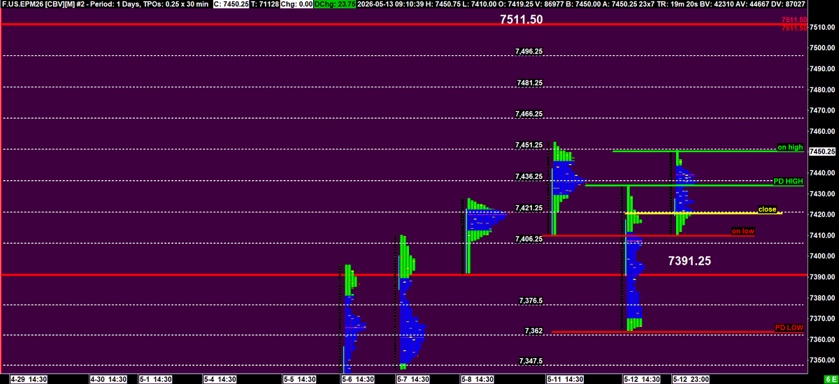 vwaptrader1's tweet photo. #ES_F @TradingSynHQ Yesterday's liquidation did 2 things.  1. It flushed out weak longs and 2. It trapped shorts who are currently covering and pushing price up. Look for a new ATH if we take out the high of 2 days ago. https://t.co/msr9EsXkbK