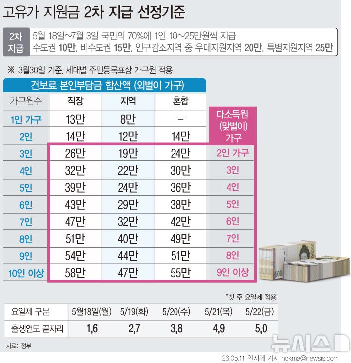 쏠̆̈☀️ tweet media