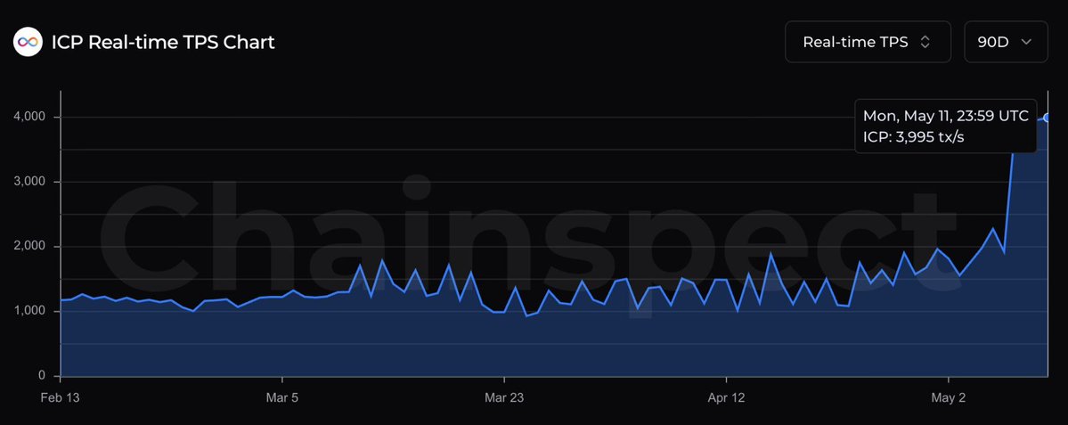 ALLINCRYPTO tweet media