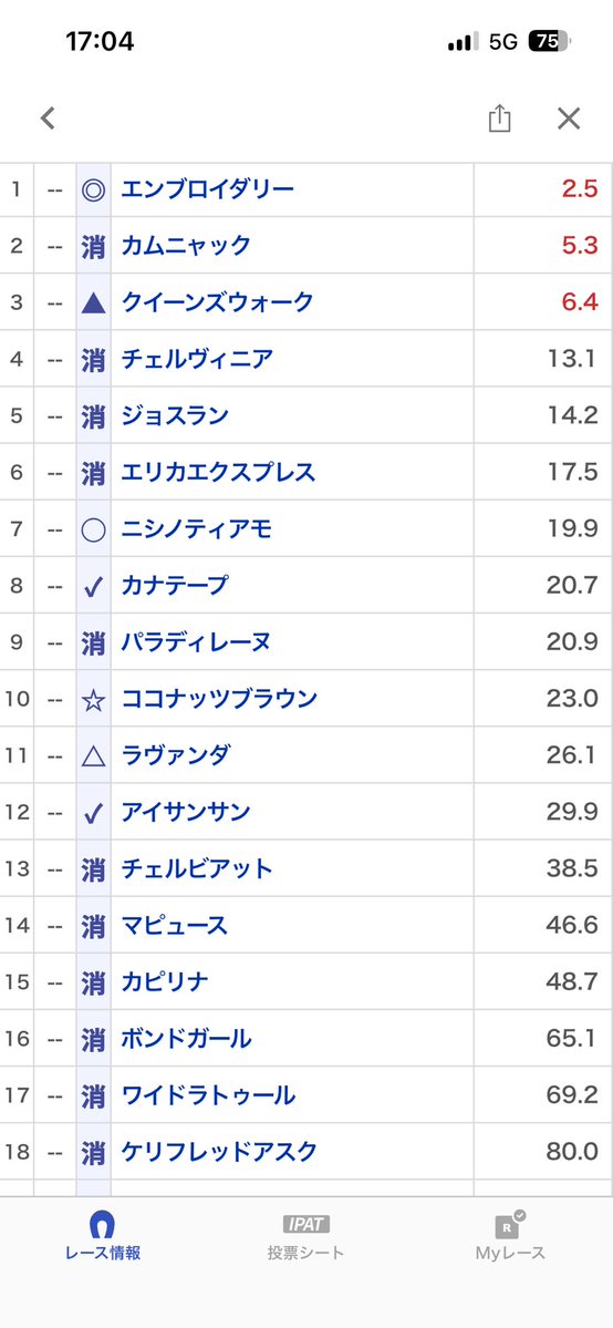 さる tweet media