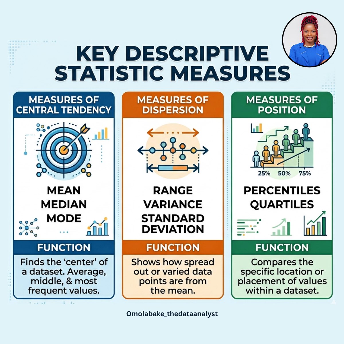 Olabyss's tweet photo. Never skipping the foundations again. 

This week is about Stats + Python. 🐍

Think of data like a city:
📍 The Center
↔️ The Spread
🔝 The Rank
Stronger basics = sharper insights. 📈
What’s your take on mastering fundamentals first? 💬
#DataAnalytics #BuildInPublic #TechTwitter https://t.co/P1UQuFGROL
