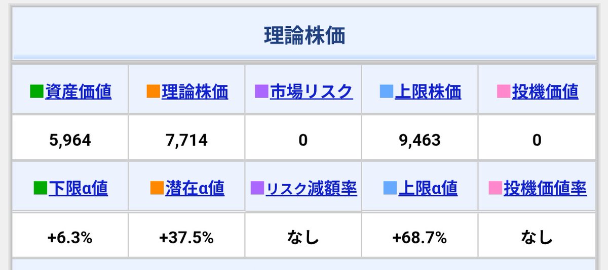 shikiho_10's tweet photo. 【6496 中北製作所】

時価総額 215億円   株価 5,630円
PER 15.11倍　PBR 0.72倍
ROE 4.8%　ROA 3.4%
自己資本比率 71.0％
配当利回り 1.95%

​⭕造船関連
⭕データセンター関連
⭕電力プラント関連
⭕水素＆アンモニア関連
⭕脱炭素関連
⭕次世代燃料船関連
⭕ニッチトップ◎
⭕受注残高◎
⭕円安メリット◎
⭕PBR1倍割れ◎
⭕キャッシュリッチ◎
⭕財務良好◎
⭕IR取材◎
⭕2バガー候補銘柄◎

【海外展開加速】自動調節弁やバタフライ弁、遠隔操作装置の製造で国内トップ。特に大型船舶向けでは他を寄せ付けない強固な地盤を持つ。

​⭕船舶用バタフライ弁は国内シェア約95％。世界でも圧倒的な存在感があり、特にタンカー分野ではほぼ100％に近いシェアを握る。

​⭕大手メーカーが参入しにくい多品種少量、オーダーメイドのニッチ分野で圧倒的な技術力と信頼を確立。

​⭕国際海事機関の規制強化により、LNG燃料船やメタノール燃料船など次世代燃料船への新造代替需要が急増中。

⭕LNG船の建造ラッシュが続き、受注残が過去最高水準。

→船舶用バルブは過酷な海上環境で使用されるため、定期的なメンテナンスや部品交換の需要が発生。

​→納入実績が増えるほど、将来の安定的なメンテナンス収益が積み上がるストック型ビジネスの側面も◎

​⭕主な納入先◎
→ 三菱重工、川崎重工、東京電力、関西電力、三菱電機、日本製鉄、日揮、住友化学、ENEOS、国内＆海外の主要造船所etc...

​⭕国内造船所の受注残は数年先まで埋まっている状態。2026年、2027年分まで積み上がっており、業績の安定感は非常に高い。

📝今期の業績予想  前期比(四季報)

売上高　237億円→285億円
・+20.25％↑

営業利益　11.5億円→13億円
・+13.04%↑

経常利益　14.5億円→19億円
・+31.03％↑

純利益　17.3億円→13億円
・-24.85%↓　
※前期は有価証券売却の特別利益。

📝第3四半期累計(前年同期比)

売上高　+32.1%↑
営業利益　+63.4%↑
経常利益　+97.7%↑
純利益　+1.0%↑

⭕過去に大量に建造された船舶の代替需要等を背景に次世代燃料船を含む新造船需要が改善。

⭕発電プラント等陸用関連においても、生成AI需要によるデータセンター建設に伴う電力需要案件等が伸長。

📝来期以降の見通し＆カタリスト

⭕政府は日本造船業を再生するための造船業再生ロードマップを策定。

→船舶建造能力の増強を掲げ、2035年までに官民で1兆円規模の投資実現を目指す。

⭕次世代燃料船に勝機◎

​→2020年代後半にかけて、環境規制強化に伴うLNG燃料船やメタノール燃料船などの代替建造需要が本格化。精密な制御が求められる次世代燃料船において技術力が必須。

→中北製作所はアンモニアや水素向けのバルブは製品化完了済みであり、顧客販売を進めている。

⭕電力＆プラント向けの需要増◎

→火力発電所や製鉄所向けの特殊バルブも手掛け、インフラ老朽化に伴う更新需要が期待できる。

→高度経済成長期に整備されたプラント設備の老朽化更新需要も底堅く、船舶向け以外でも安定した収益基盤を持つ。

⭕原発再稼働に伴うメンテナンス＆更新需要◎
​
→実際に原発が稼働を始めれば、定期検査のたびにメンテナンス需要が発生するため、電力＆プラント部門の収益を安定させる要因となる。

​⭕価格転嫁の本格寄与◎

→原材料高を製品価格へ転嫁が進んでおり、来期は利益率のさらなる向上が見込まれる。

→中長期の業績見通しは明るく、来期以降も高水準の売上高と利益継続が期待できる。

⭕次世代原子炉への期待◎

→コンパクトで高機能な制御システムや、極低温技術は、次世代炉の設計においても応用が期待されており、将来的な国策テーマとしての側面も持っている。

⭕株主還元の強化◎

→キャッシュリッチな財務体質から株主還元(増配・自社株買い)の期待が高い。

📝株価の動向

⭕3月に上場来高値8550円をつけてからホルムズ海峡の影響もあって株価は軟調気味。

⭕造船関連は調整中の銘柄が多いですが、逆に株価がヨコヨコの現在がチャンスともいえる。

⭕また中北製作所は造船の他にも、データセンター、水素、アンモニア、原発といった国策関連でもある。

⭕比較的浮動株が少なく、好材料が出た際の跳ね上がりが大きい。中長期の業績拡大を織り込めば、時価総額300〜400億円(株価10,000円)も視野に入る。

⭕ニッチトップなだけに、テーマとして注目されれば、精工技研や東洋合成工業といった銘柄のように青天井に株価が上がっていくでしょう。

⭕キャッシュリッチなだけに来期以降大幅な株主還元にも期待が持て、投資妙味が非常に高い銘柄。

⭕まずはPBR1倍水準である株価8,000円前後、その後は時価総額400億円超を見据えた10,000円の大台がターゲット。

〜四季報ガチ勢独自予想〜

⭕短期の目安 (1年以内)
下値 5,300円　上値 8,000円

⭕長期の目安 (1年以上)
上値 10,000円以上