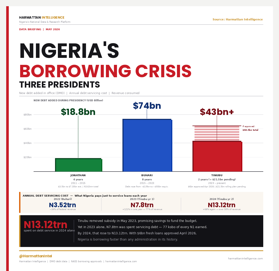 Harmattan Intelligence tweet media