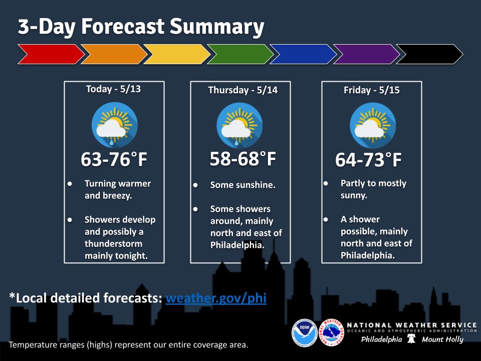 NWS Mount Holly tweet media