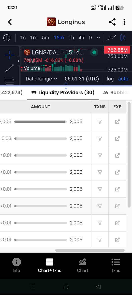 NikkiCryptoHQ's tweet photo. @SaluteOrigin 99.99% Liquidity in just ONE wallet? 🤡 Stop pretending this is decentralized. On-chain data shows a single address controls the entire pool. This isn't an investment; it’s a centralized trap with a 'kill switch' held by one person. ⚖️🔥 #LGNS #RugPullAlert #OnChainTruth" https://t.co/w3jNzcwEFM