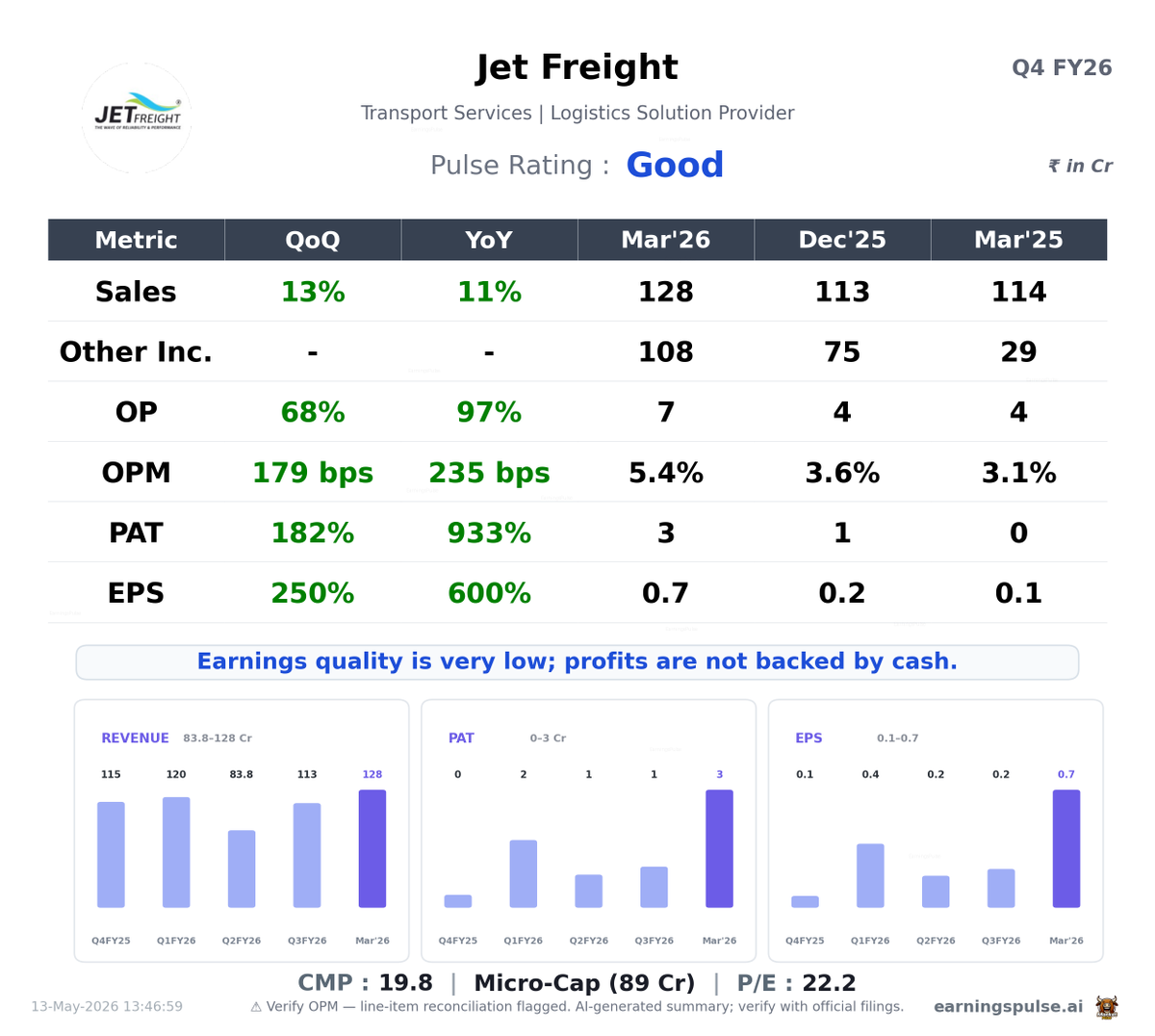 market_pulse_ai's tweet photo. โ
#JETFREIGHT โ Good Q4 2026
#Q42026 #Earnings #StockMarket https://t.co/0i4Jfvy690