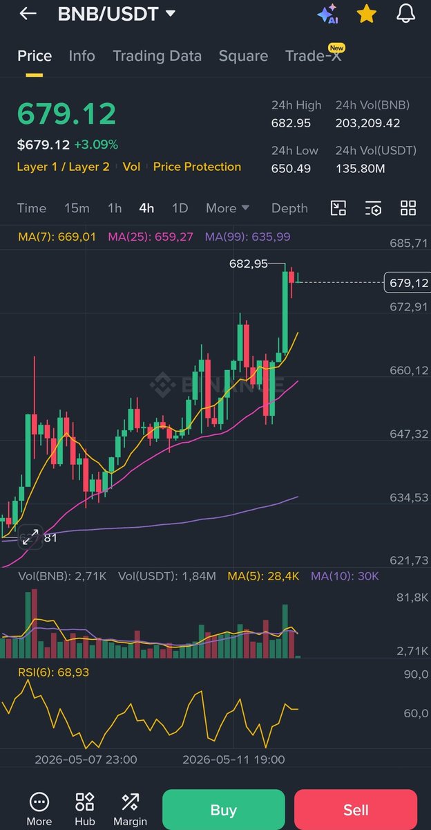 MBGA | MAKE BNB GREAT AGAIN tweet media