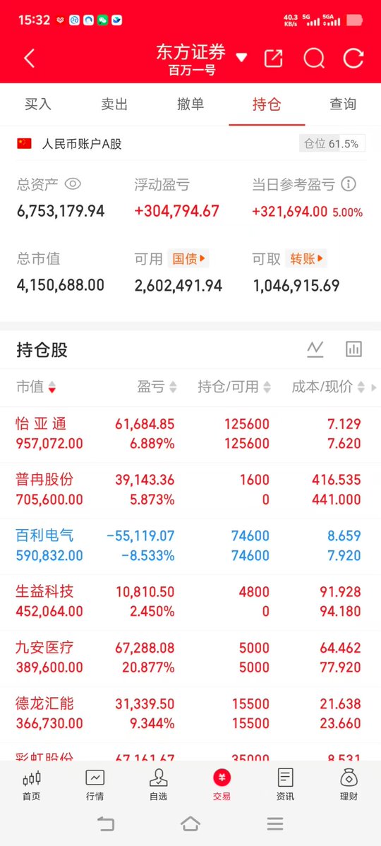 A股 小哥 (实盘记录) tweet media