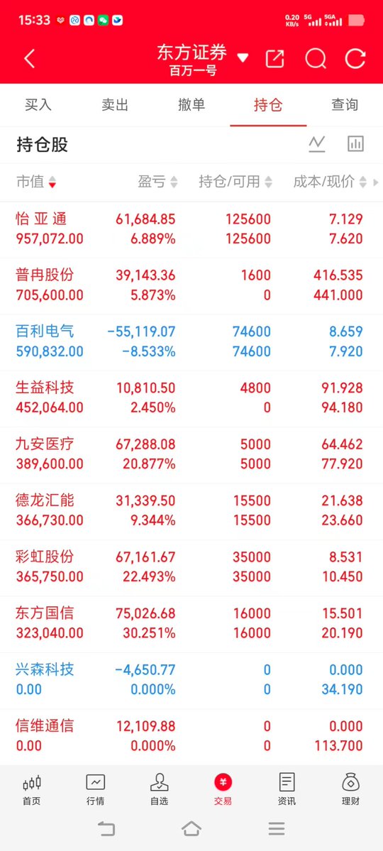 A股 小哥 (实盘记录) tweet media