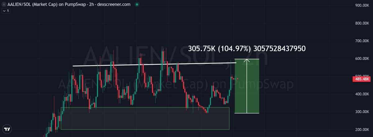 Yakuza_Crypto_'s tweet photo. I keep begging you not to miss the immortal crime up of solana:ARea51UmRfn22Ds7KwFZirSMEEn1gtBdrhW4zLeveeV1 

I dropped this dca entry on the clan tg and we're up 2X already and we haven't even began to scratch the surface 

The US gov release some blurry uap and UFO files and the rest of the world is now spilling the truth