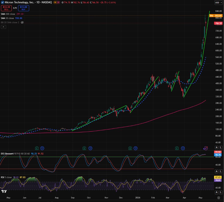 Optietrading (specialist in strategieën) tweet media