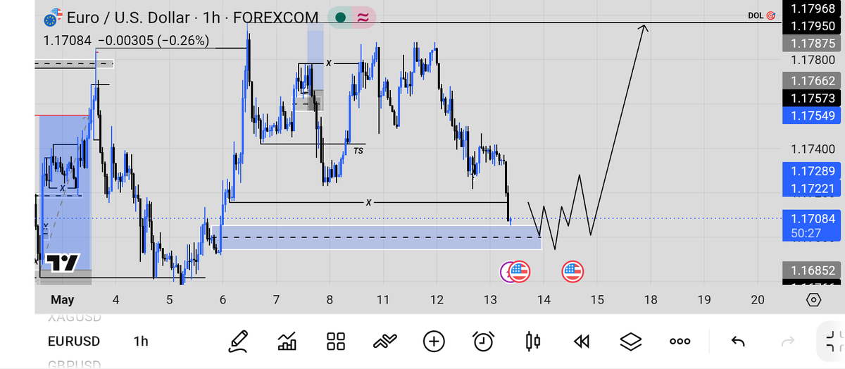 SammyE1976's tweet photo. Last milk for EU Buys.
Watching bullish reaction from discount POI.
Clean confirmation keeps the long idea valid.
If buyers lose this zone, I’ll anticipate bearish delivery from here instead. https://t.co/LpeVjw2lSe