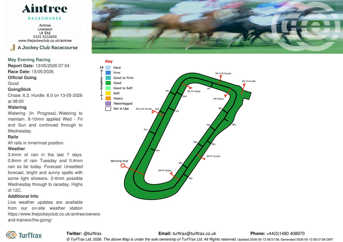turftrax tweet media
