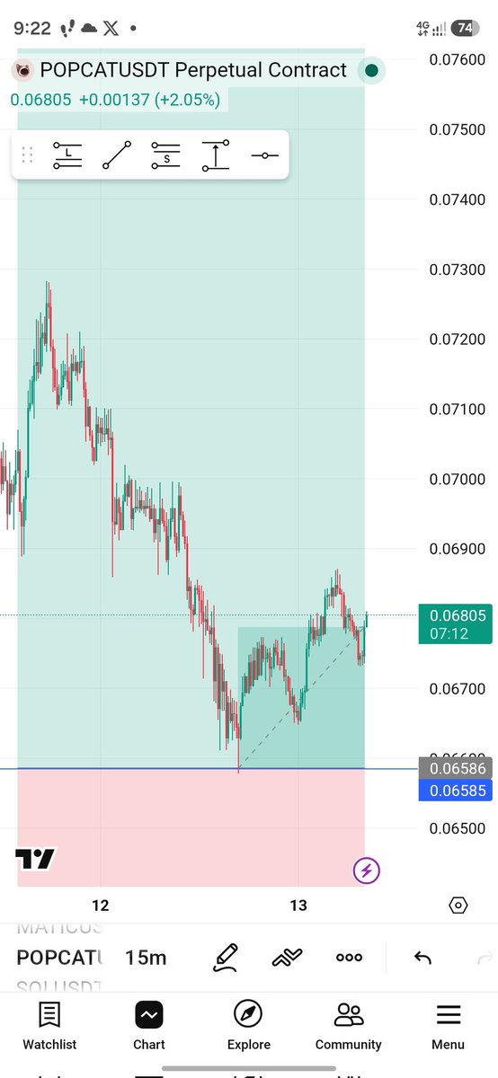 OlaOfCrypto📈📉 | Web 3💰 tweet media