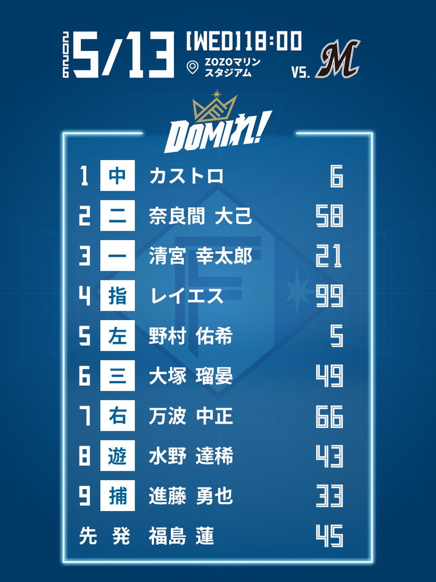 北海道日本ハムファイターズ公式 tweet media