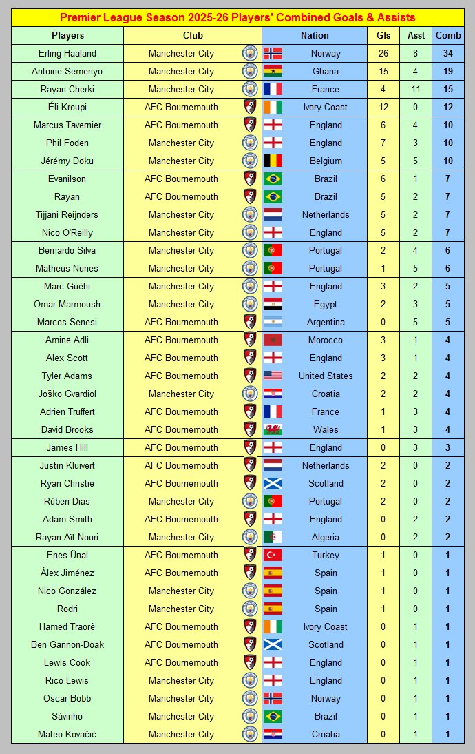 Soccer Facts tweet media