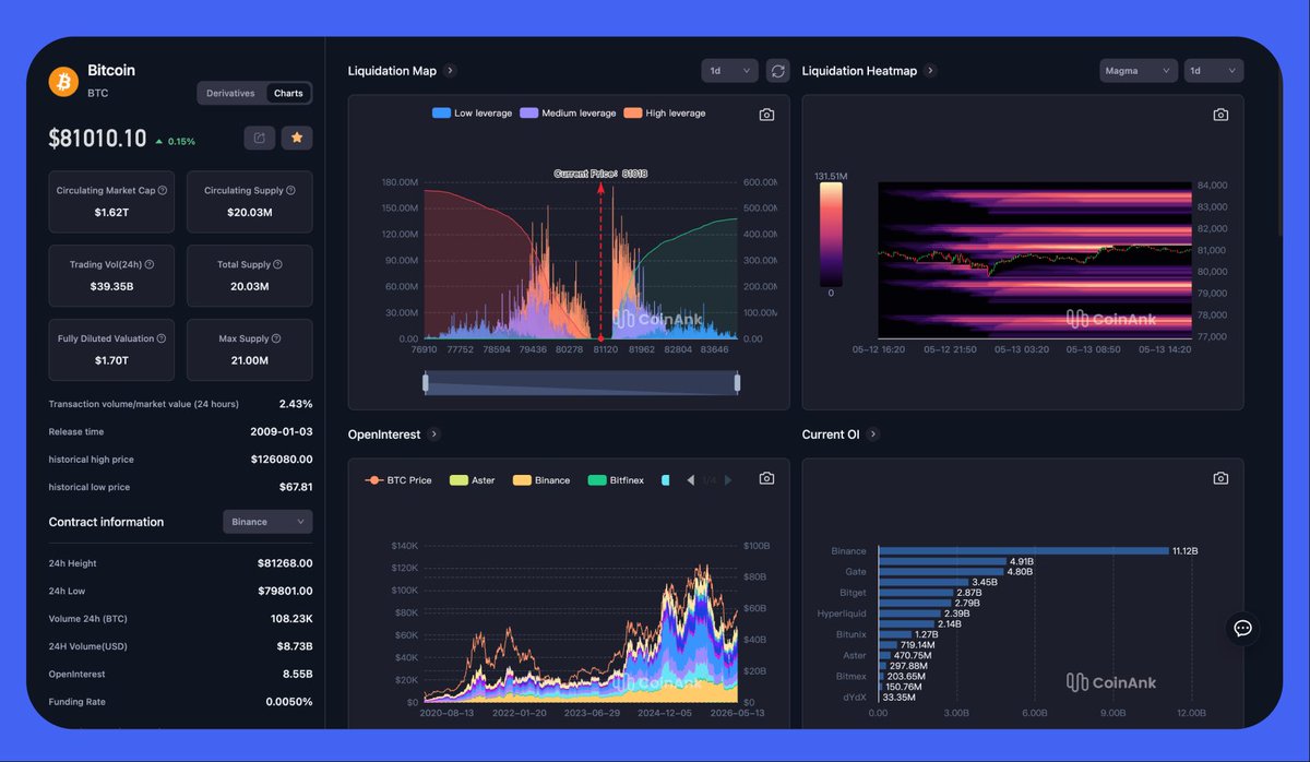 CoinAnk tweet media