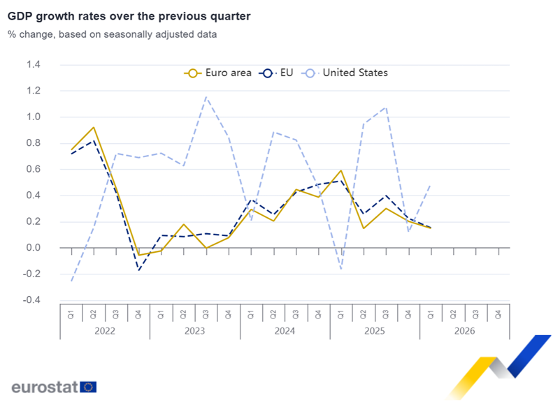 EU_Eurostat tweet media