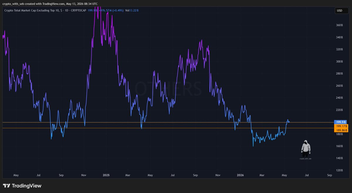 Crypto Seb tweet media