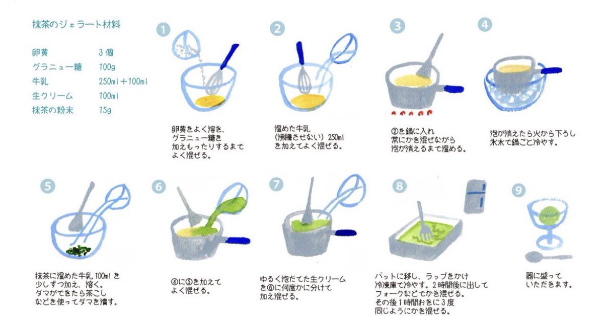 タイニーフルーツキッチン tweet media