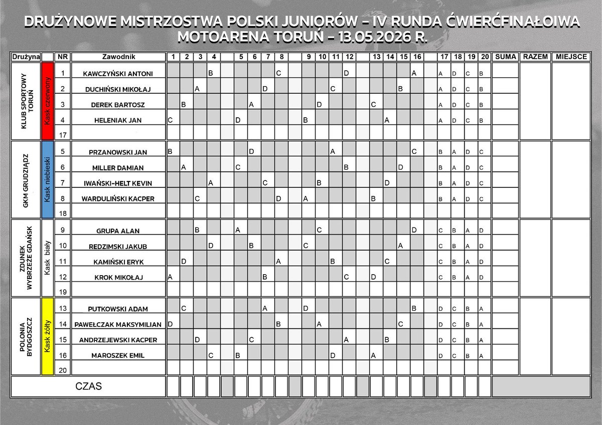 KS Toruń tweet media