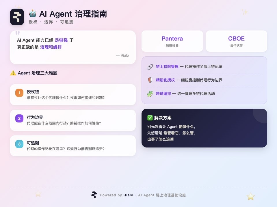 现在圈里都在聊 AI agent，也有不少人已经部署了。 AI agent 确实挺能干的。自己做决定、调接口、操作资金、跟别的 agent ...