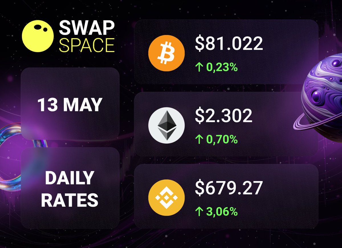 SwapSpaceCo's tweet photo. DAILY RATES

📈 $BTC
📈 $ETH
📈 $BNB