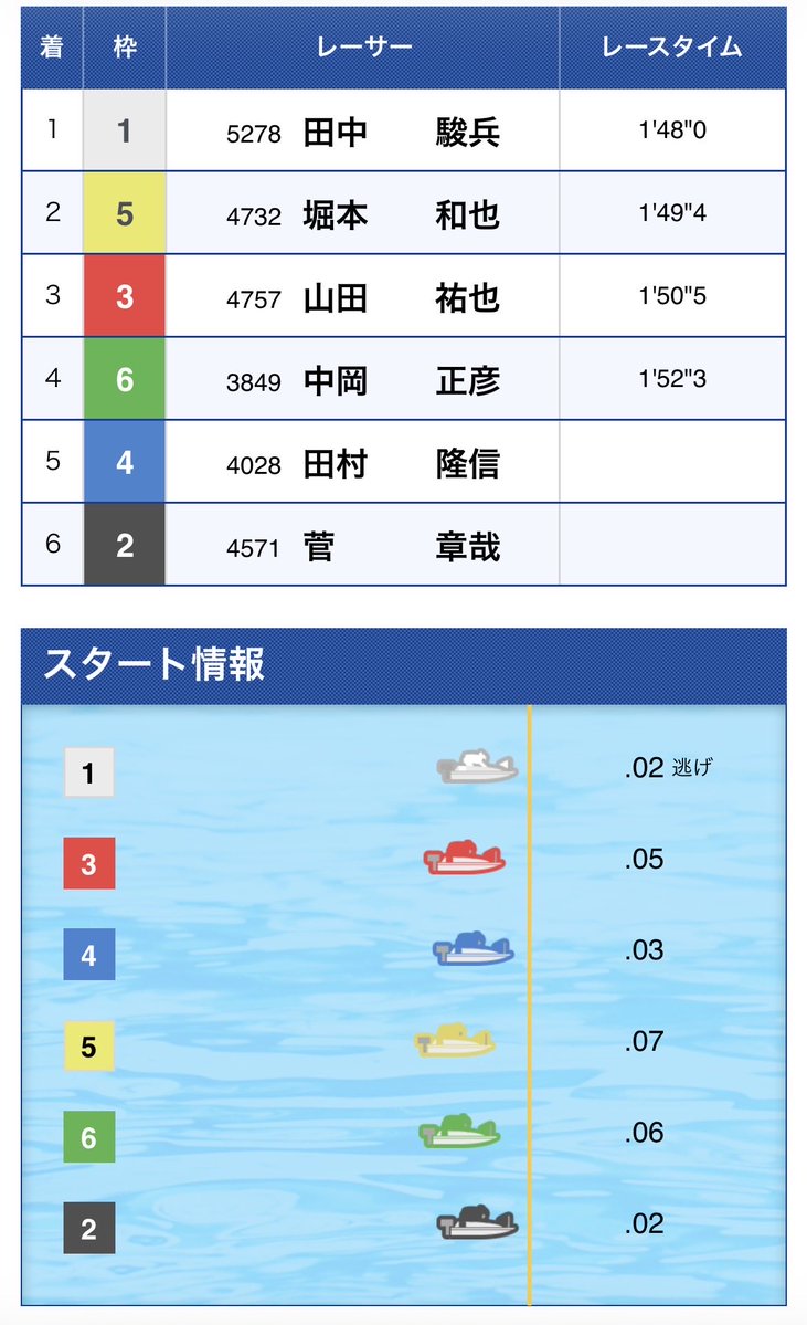 yuki tweet media