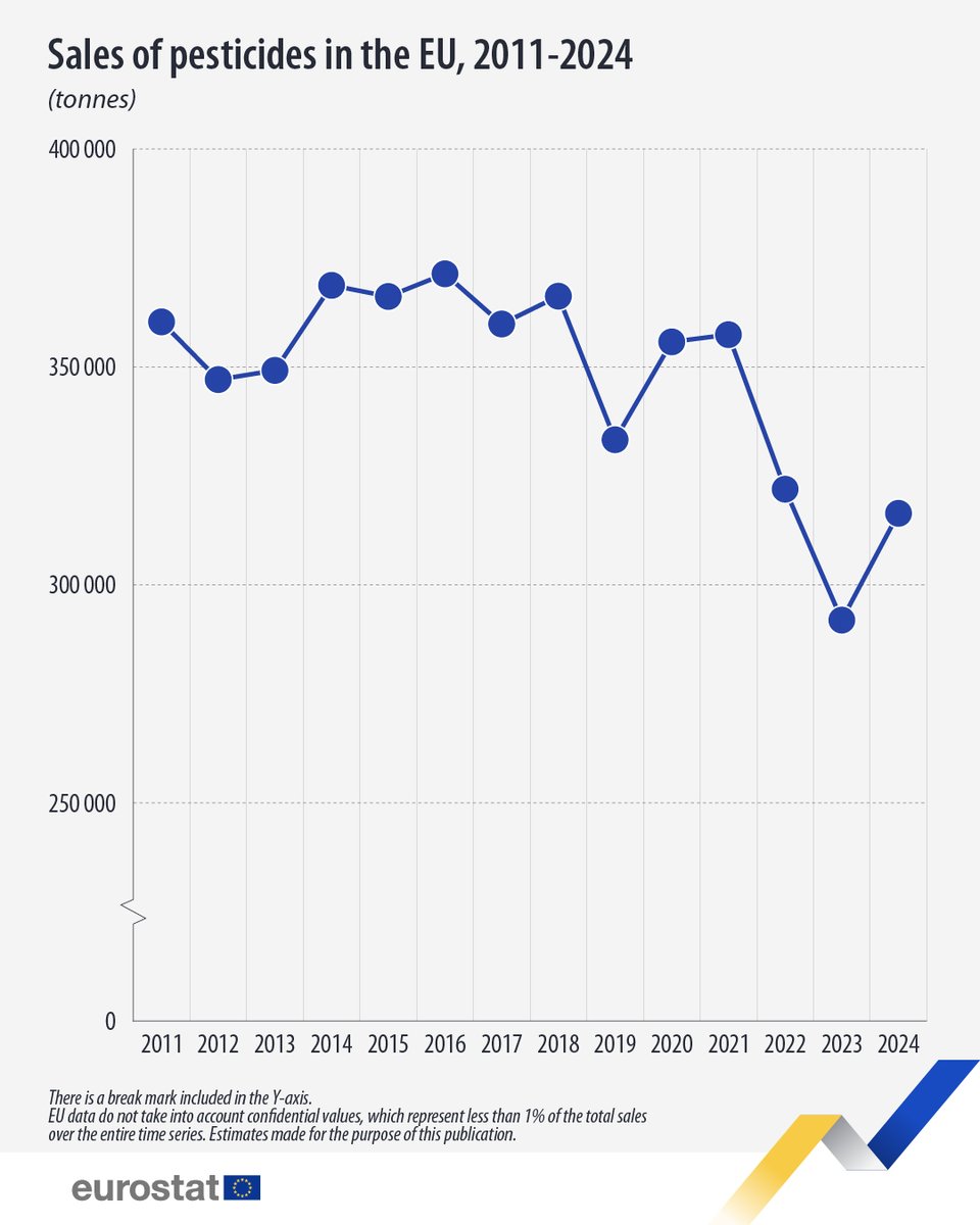 EU_Eurostat tweet media