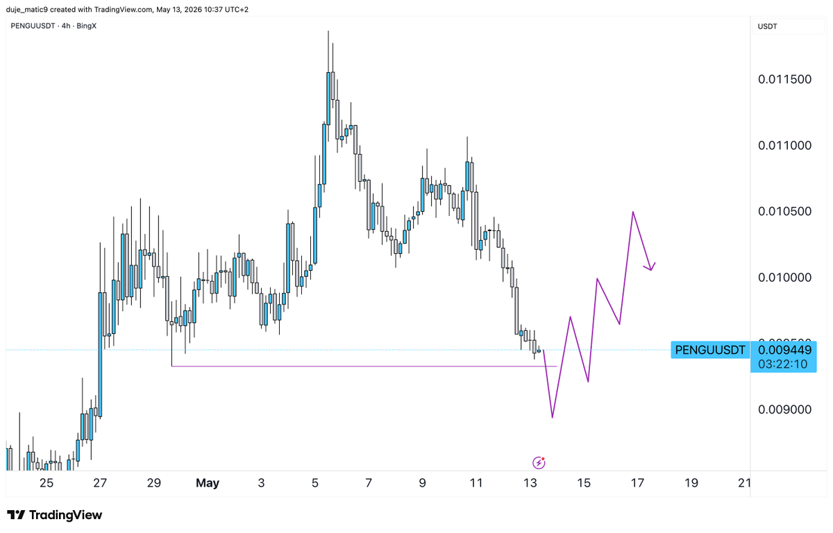 duje_matic's tweet photo. solana:2zMMhcVQEXDtdE6vsFS7S7D5oUodfJHE8vd1gnBouauv 

even it looks like exit liquidity 
I believe we should at least see one more retrace when we take out this low. https://t.co/YVRBML5G8V