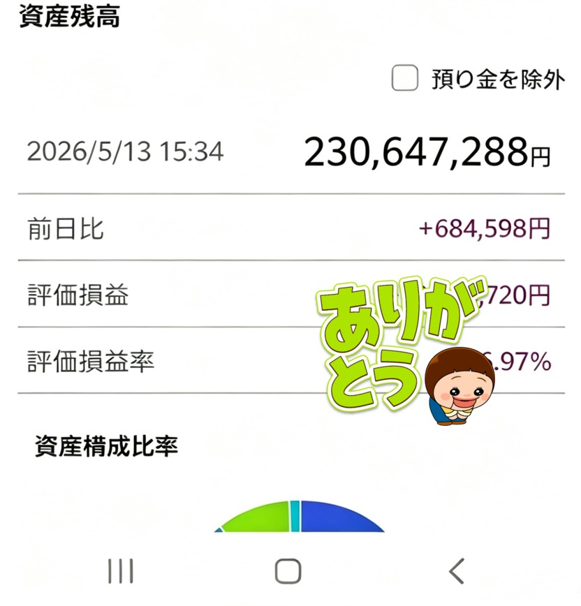 ERIL123245's tweet photo. この状態の日経について、私の資金は増加しました。2.3億円🧐
#日本株 #FIRE投資家 https://t.co/YT5IHZhXty