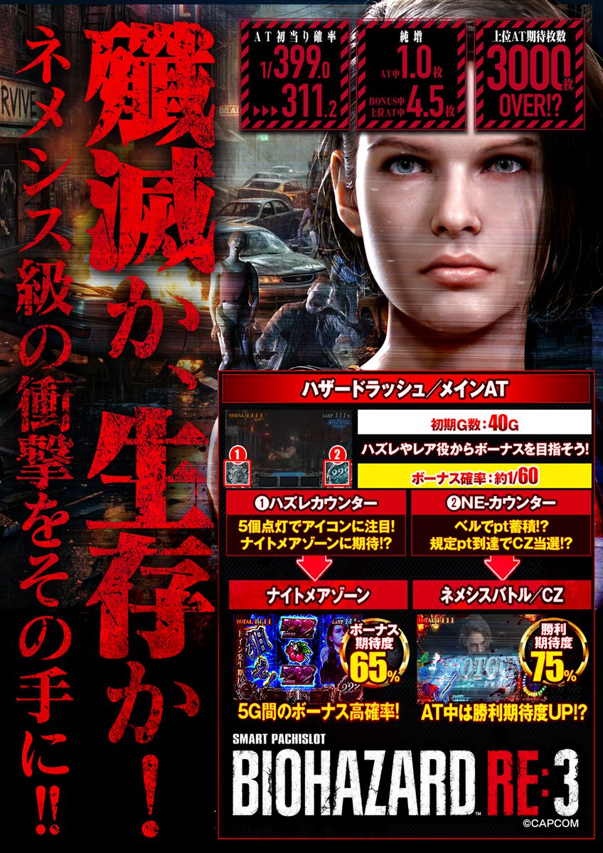 機種情報その6️⃣ #バイオハザード