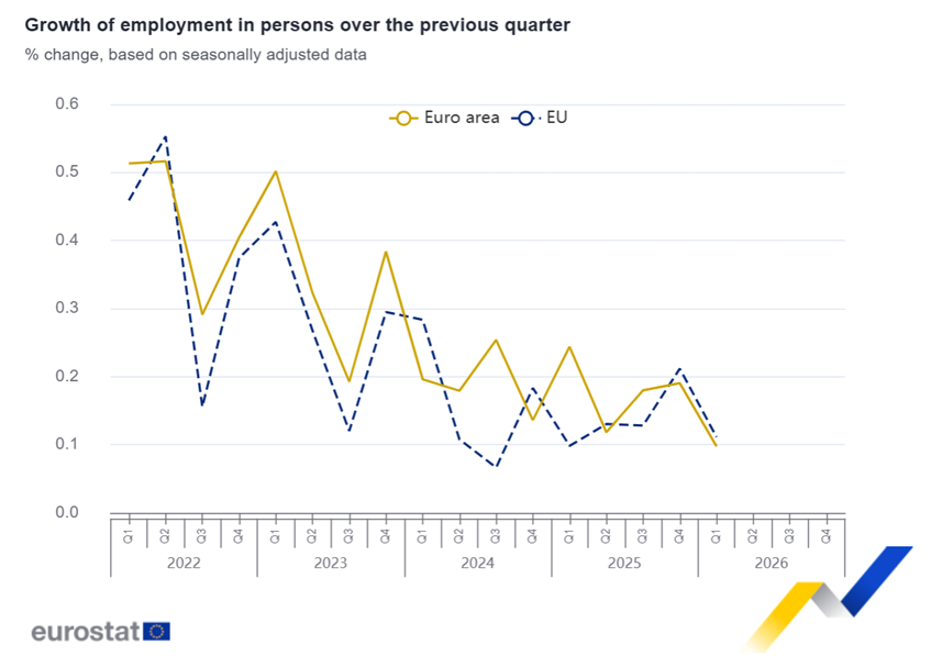 EU_Eurostat tweet media