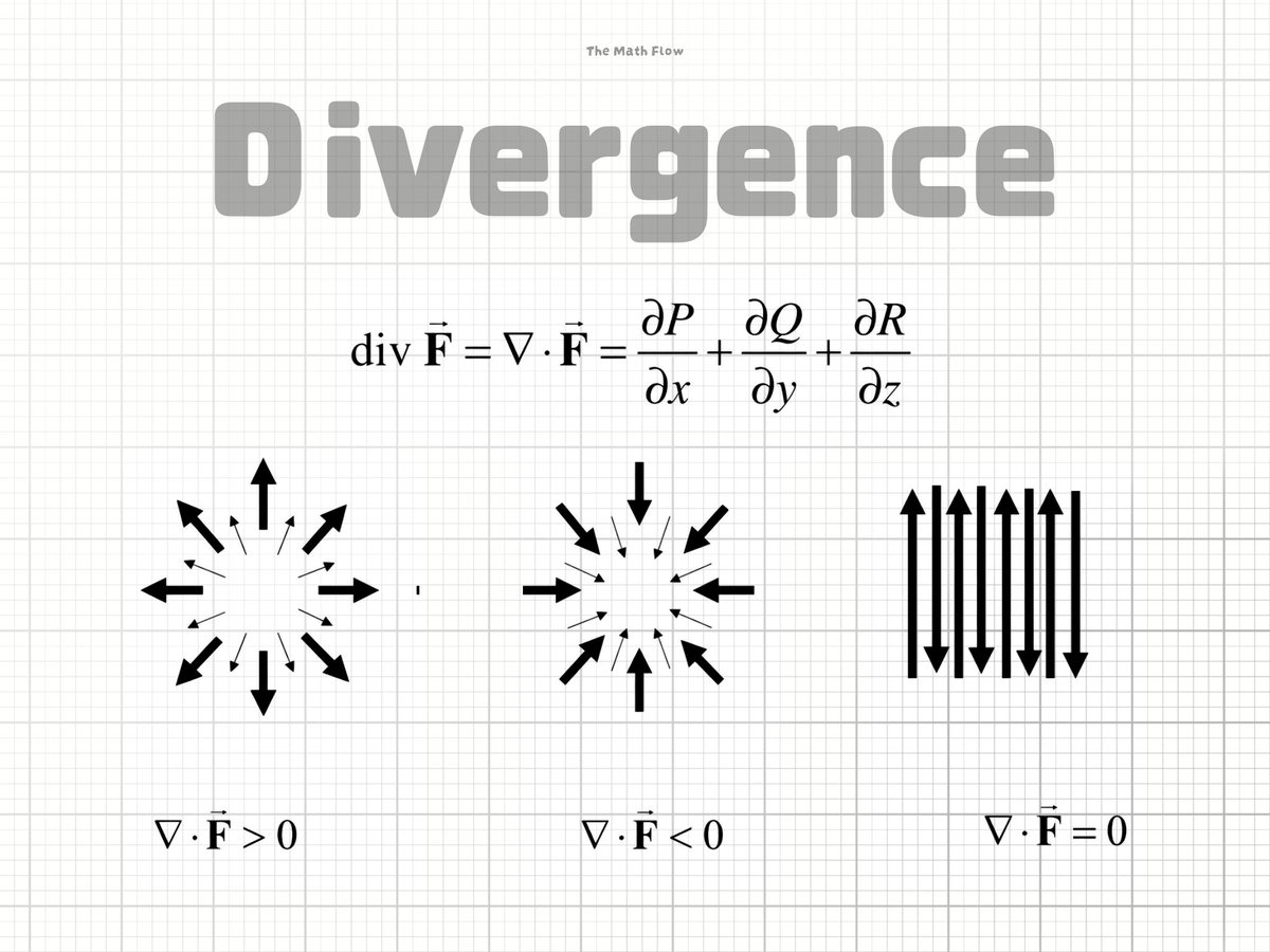 The Math Flow tweet media