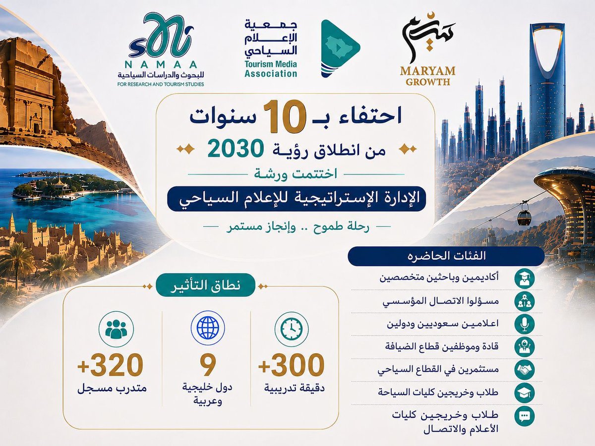 جمعية الإعلام السياحي tweet media