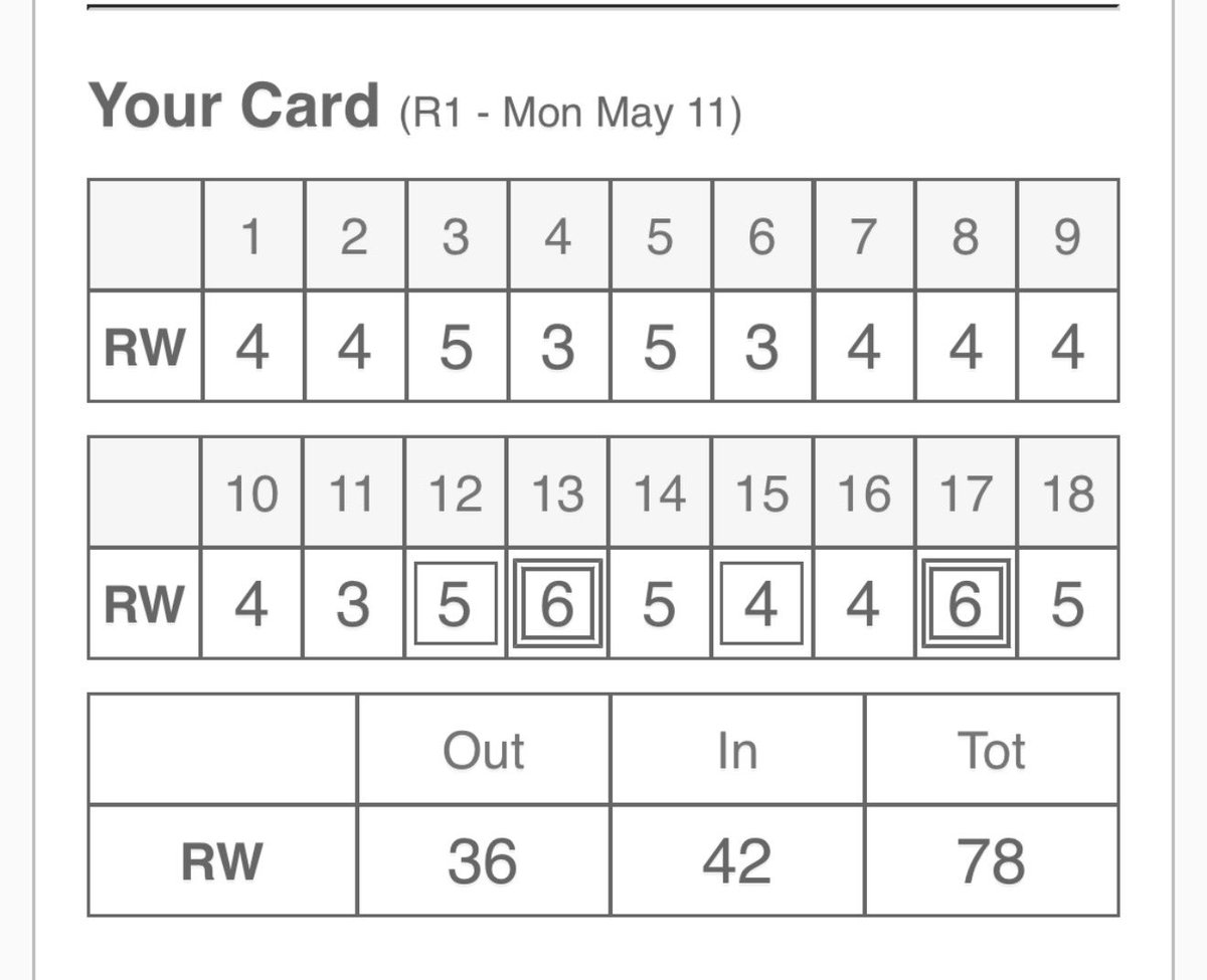 ruby_golf's tweet photo. First event as a Professional, happy with my golf. Unfortunately 2 loose shots costed but overall a good day of golf ⛳️ 

@PGAScotland @rockwealthUK @lloydsdavies1 @DundonaldLinks https://t.co/IXPI6KcPtC