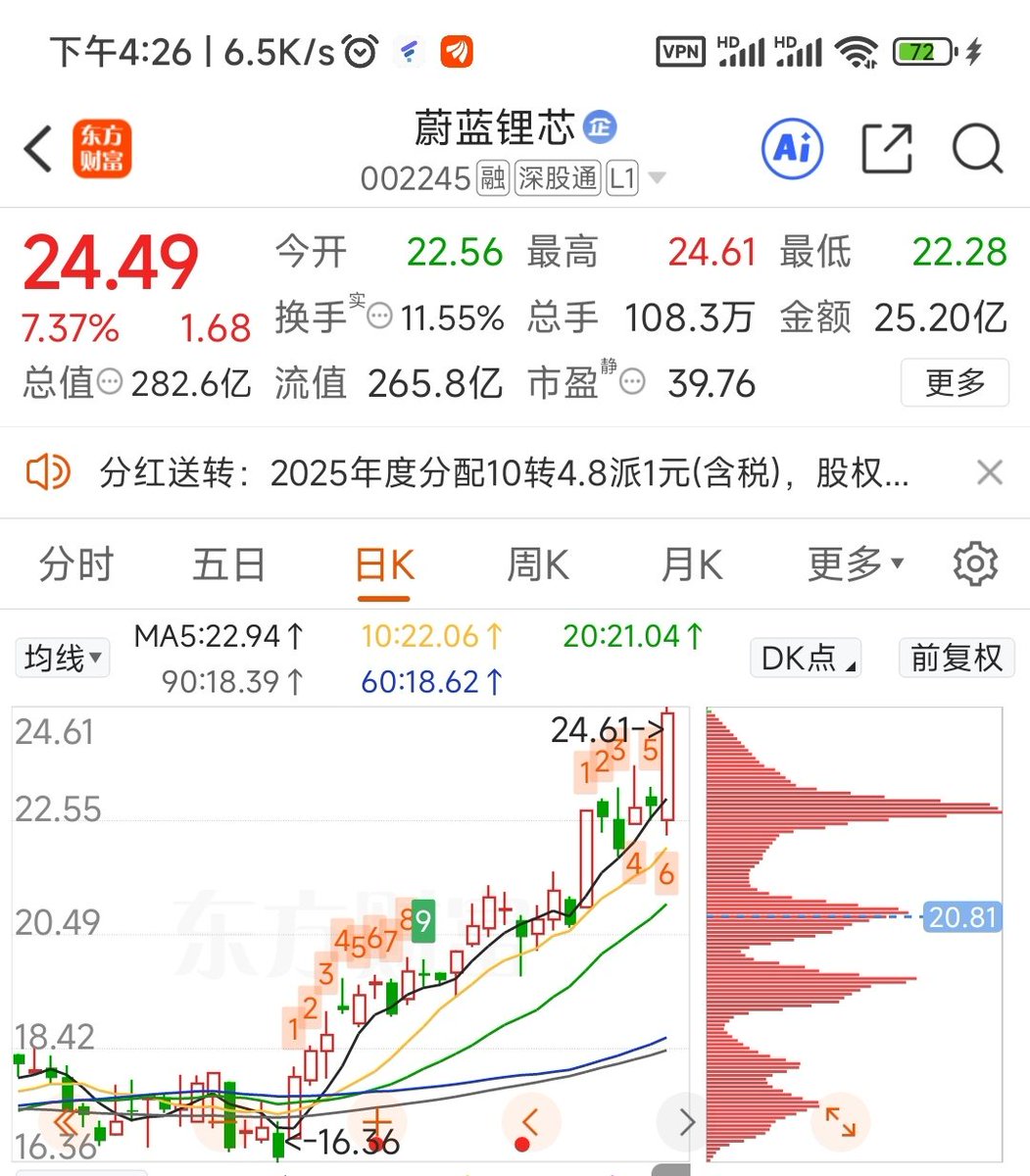 泛舟财海 tweet media