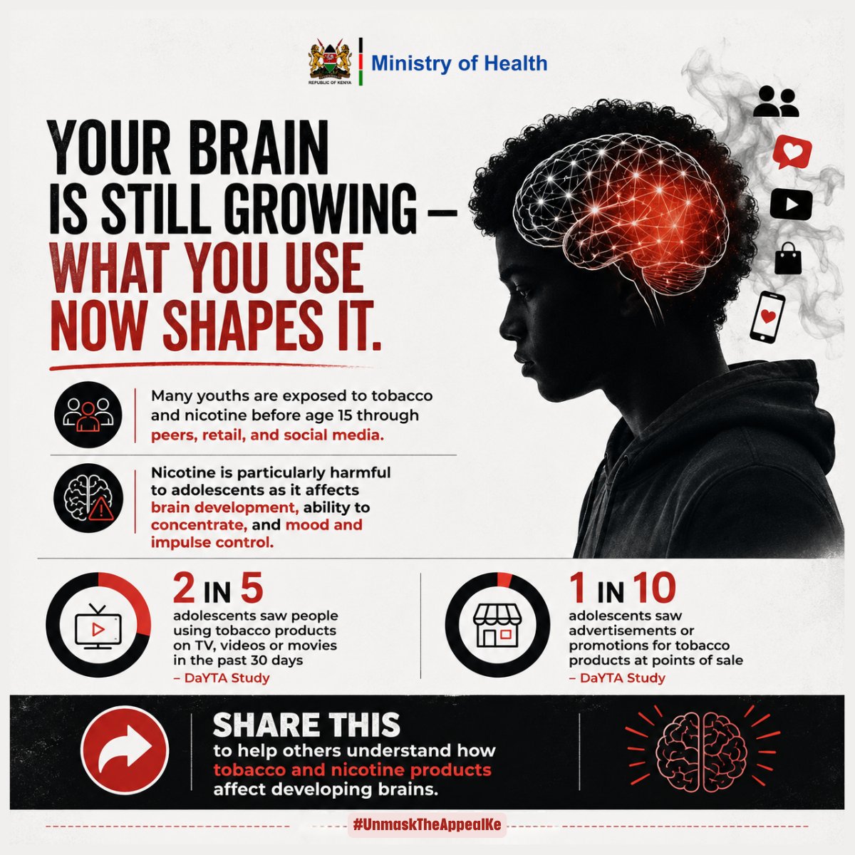 ways to consume tobacco Tobacco/Nicotine ways to consume tobacco Tobacco/Nicotine