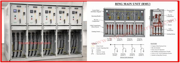 Rabert_infohe's tweet photo. Ring Main Unit (RMU) Maintenance Checklist https://t.co/jDfVB9q0oh

#RingMainUnit #RMU #maintenance #checklist

https://t.co/jDfVB9q0oh https://t.co/k8hBW3EUvS