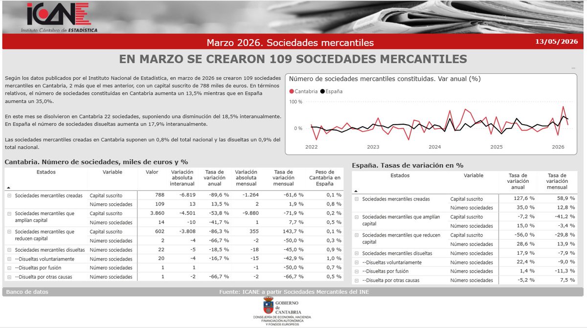 ICANE tweet media