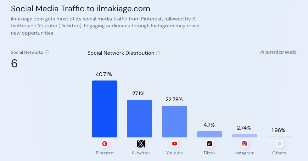 GenZ Investor tweet media