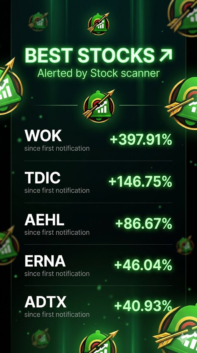 🔔الصائد | STOCK SCCANNER tweet media