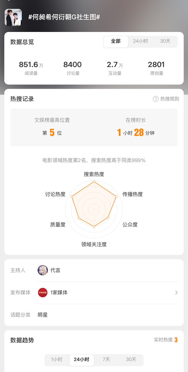 XiZhao Global Fanbase tweet media