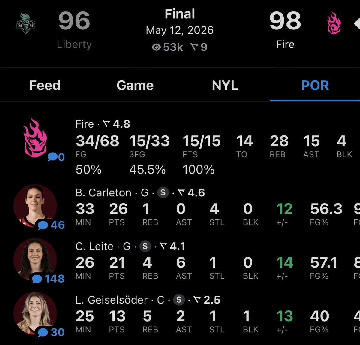 Women’s Hoops Network tweet media
