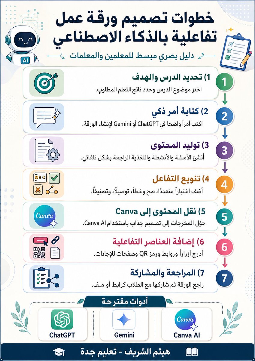 هيثم الشريف | Haitham Alshareif 👨🏻💻 tweet media