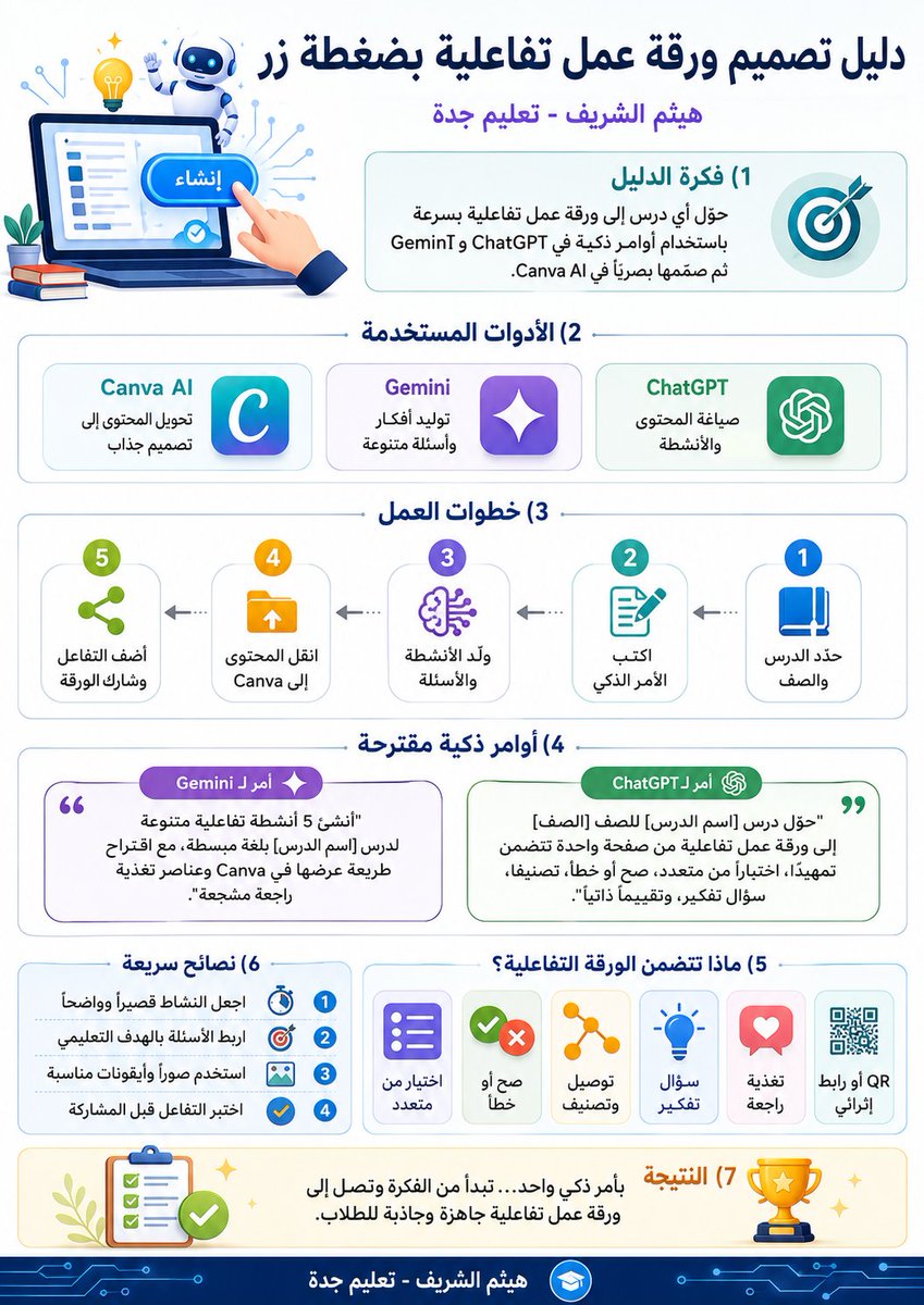 هيثم الشريف | Haitham Alshareif 👨🏻💻 tweet media