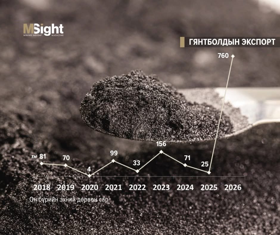 Mining_Insight_Magazine tweet media