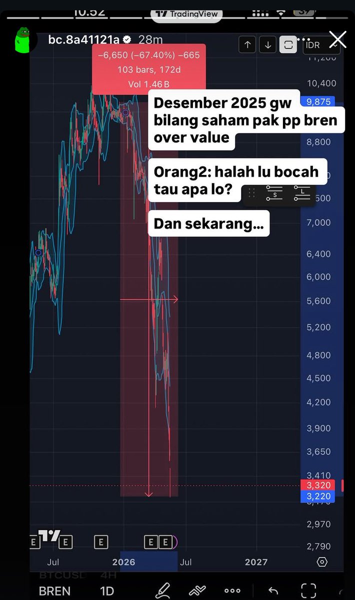 Lambe Saham tweet media