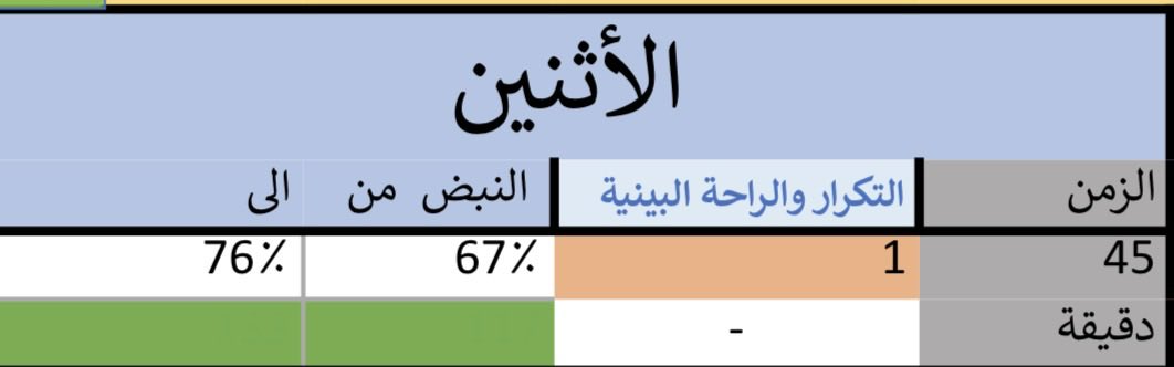 hm_m0084's tweet photo. جرعة الاثنين 11/5 سارت حسب المخطط بحمد الله 
فلم تكن مجرد تدريب

         ✈️ على متن طائرة نبضة A380

كانت رحلة تحليق طويلة داخل سماء الجهد الهوائي 

بدأ الإقلاع بهدوووووء
بنبضات منخفضة وكانت الطائرة تتحرك ببطء على المدرج

ثم ارتفعت تدريجيًا حتى دخلت الرحلة مستوى التحليق المستقر بين 67% و76% من اقصى نبض على ارتفاع 40 الف قدم و استقر التحليق على ارتفاع أخضر هادئ 
وكانت الرحلة تعرف طريقها جيدًا وسط الغيوم وتسير بنسيابية دون مطبات هوائية بفضل الله 

والقلب يحافظ على سرعة الطيران الاقتصادية في استهلاك الدهون بنسبة كبيرة وتوفير مخازن الكاربوهيدرات 

اما التحليق الحقيقي كان بالقدرة على البقاء داخل المجال الهوائي المستهدف لأكثر من 99٪ من الرحل

عزيزي المسافر اهبط بسلاسة وسلام
 ونتمنى ان نراك قريباً على متن برامج نبضة في يوم الاربعاء القادم لتستمتع براحة هادئة يوم الثلاثاء 🌹